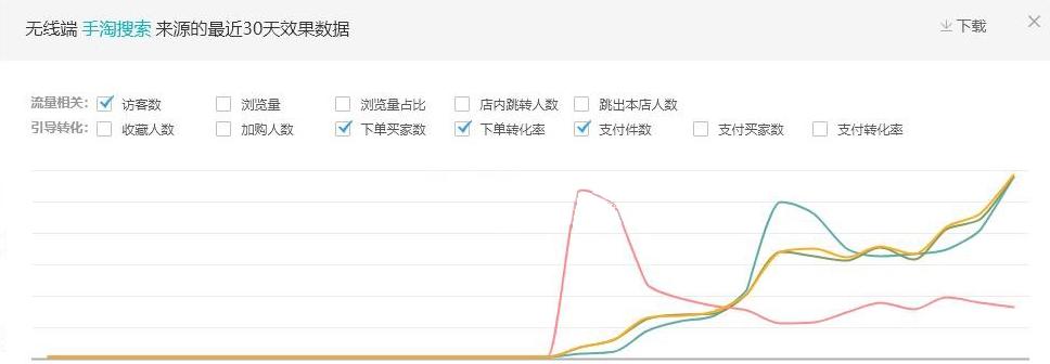 实操分享：小坑产*力暴**冲击搜索适合小型卖家