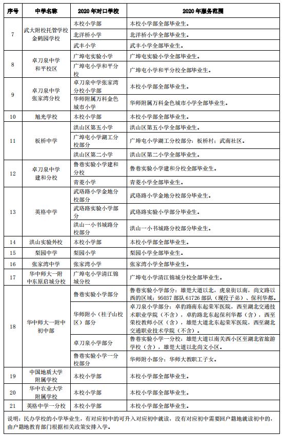武汉洪山区小学对口划片一览表,武汉十大重点小学对口划片一览表