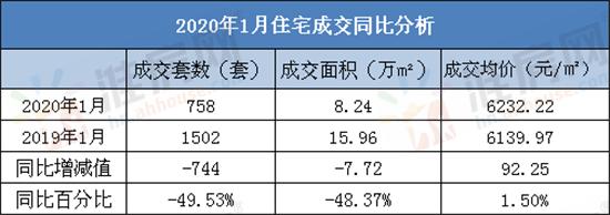 淮南楼市第50周,淮南恒大御府拿地