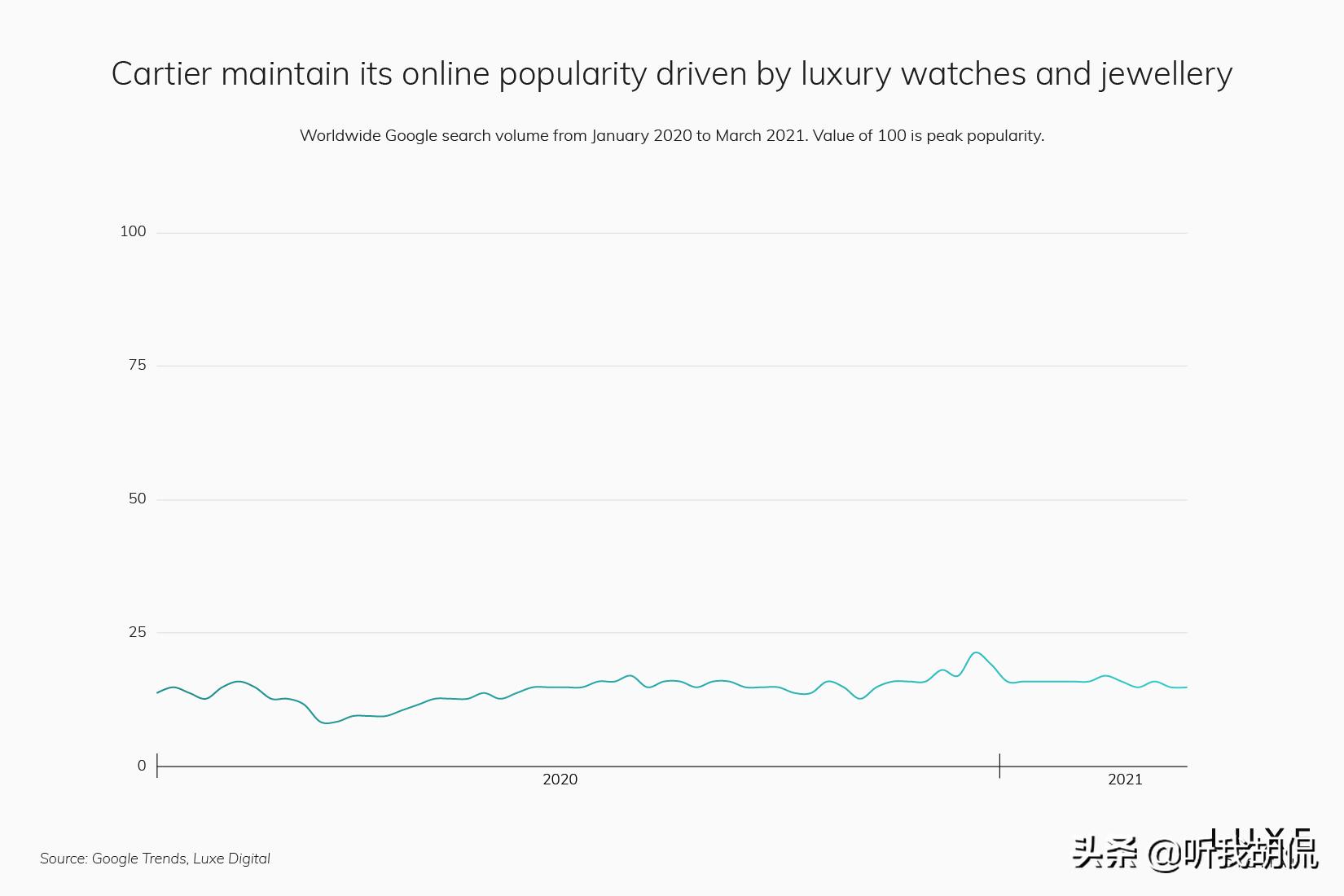 2021前十名奢侈品品牌,2020年流行奢侈品牌
