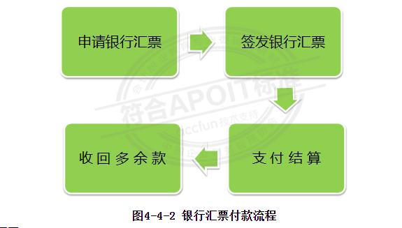 银行汇票业务流程图7个步骤,出纳的现金业务注意事项