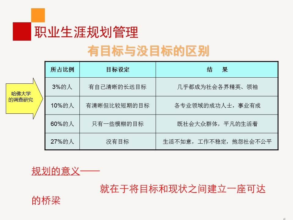 鑱屼笟鐢熸动瑙勫垝ppt浜哄姏璧勬簮绠＄悊,鑱屼笟鐢熸动瑙勫垝ppt婕旇鍔ㄧ敾