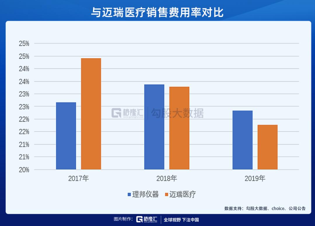 理邦仪器使用视频,理邦仪器怎样