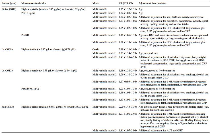 香港大学研究发现，循环胎球蛋白-A水平高的人患糖尿病风险更高
