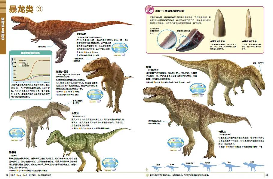 恐龙百科全书恐龙世界的无穷奥秘,世界上最全的恐龙百科全书