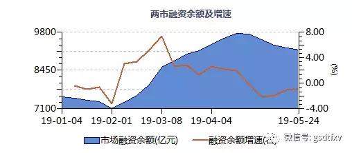 大资金撤退,大撤退全集