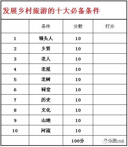 开封乡村旅游特色村落,郑州传统古村落
