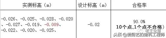 把控混凝土强度,浇混凝土板面平整的方法