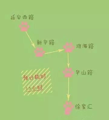 上海经典7条徒步路,上海十大最佳徒步旅行路线推荐图