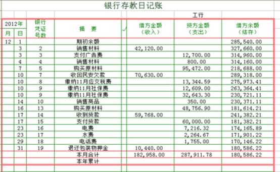 初级会计账簿分类口诀,初级会计记账凭证考点