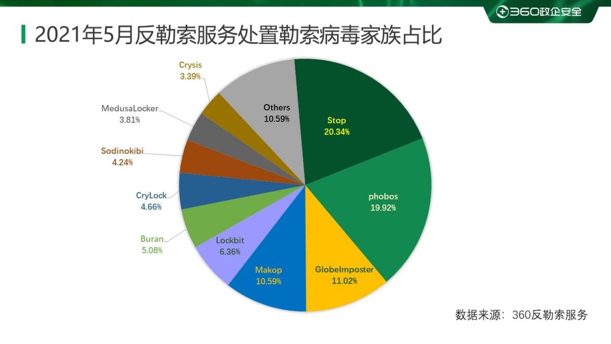 2017年勒索病毒,2020勒索病毒分析