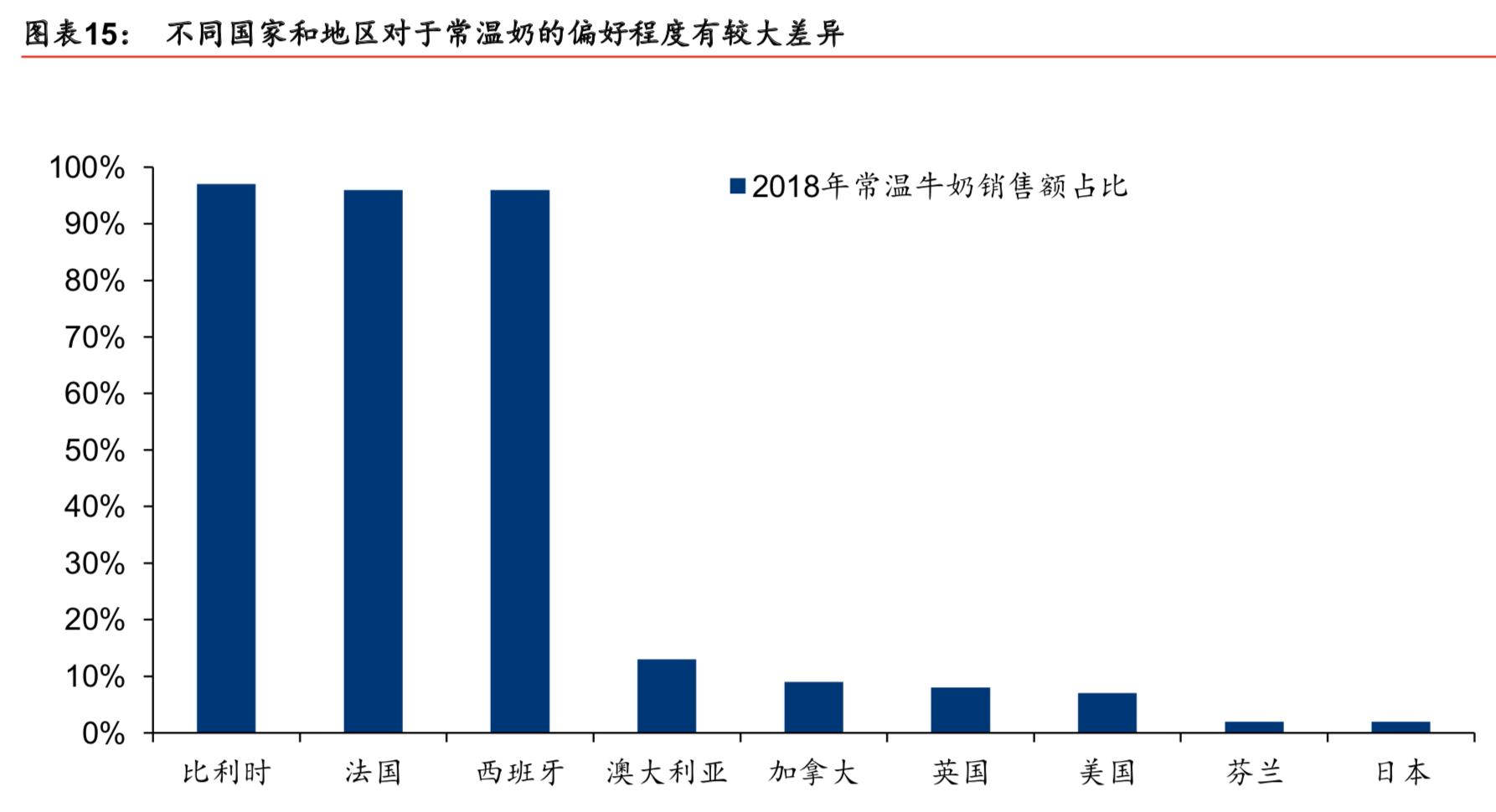 中国乳制品行业报告,中国乳制品行业分析报告