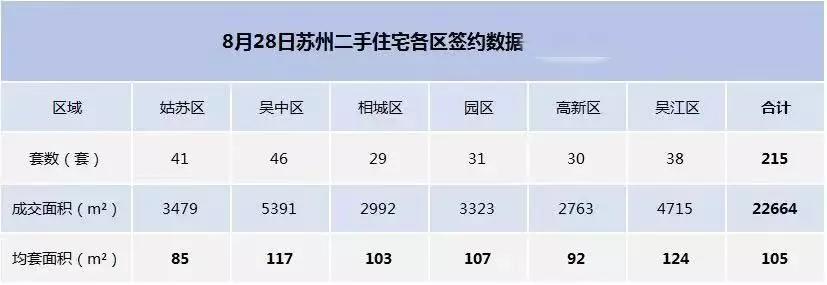 南山维拉清盘解析,南山维拉开盘卖完