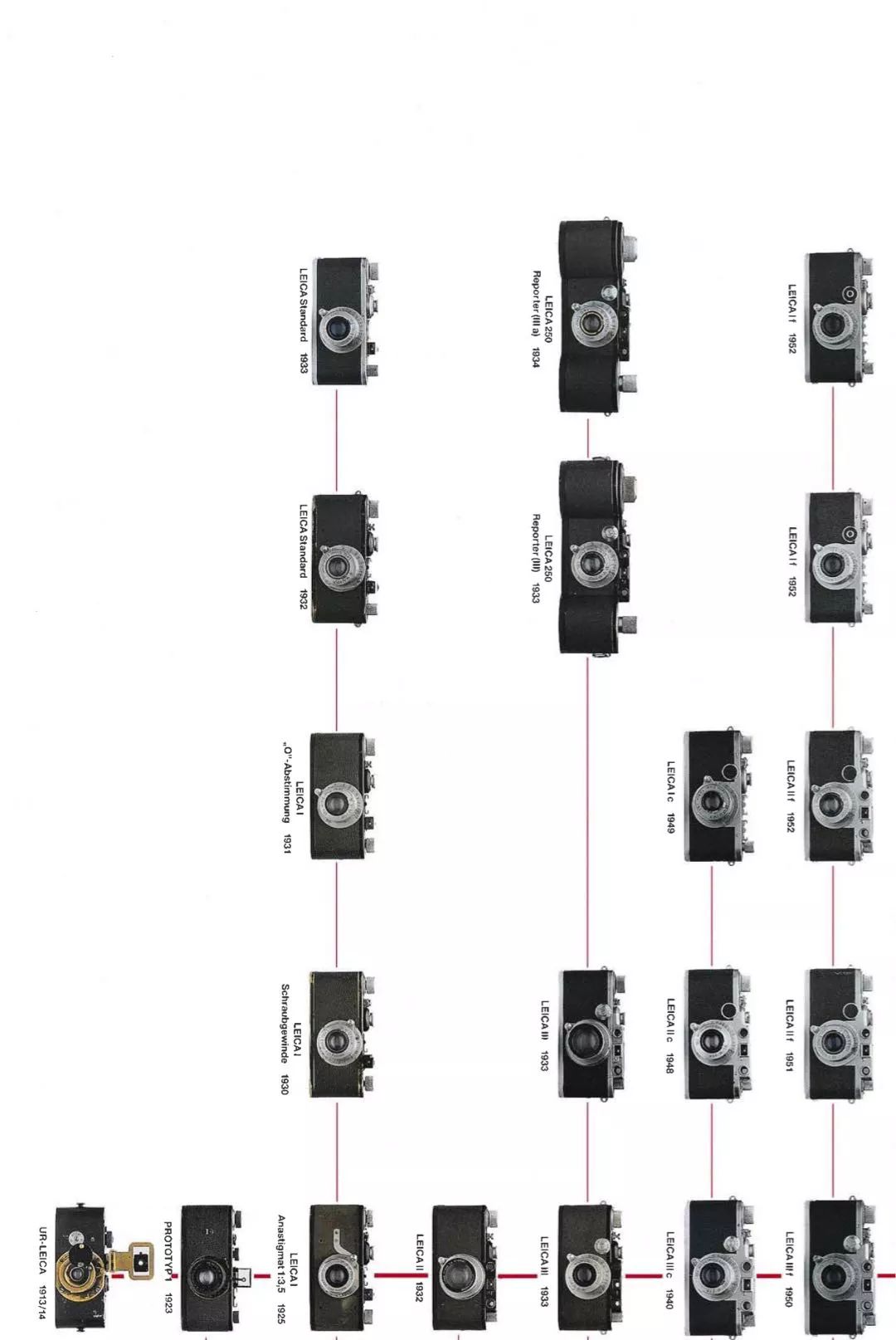 徕卡相机m系的外观变化,徕卡m系列相机中哪个最好