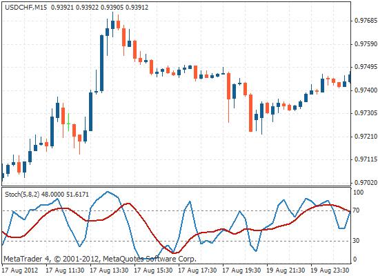 判断震荡行情的指标,中心震荡指标有哪些