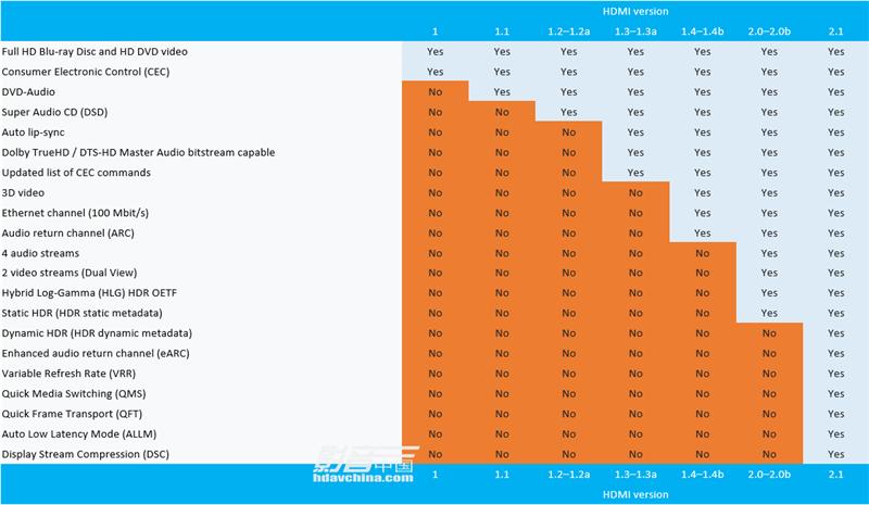 hdmi2.1线材选择,hdmi2.1线材测试