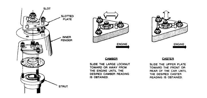 主销后倾角怎么测量,主销后倾角可以调节吗