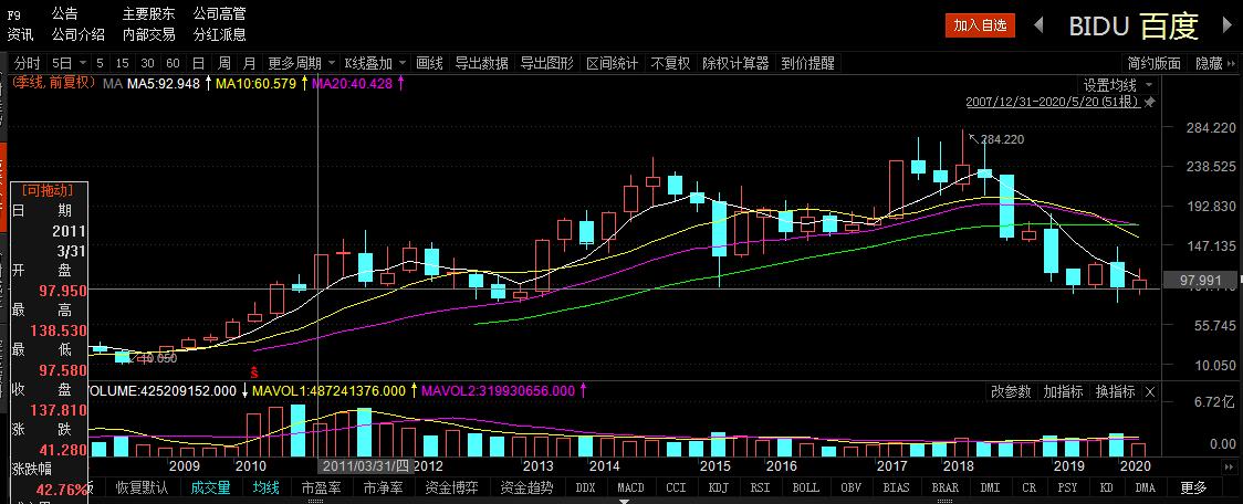 谈谈百度的用人理念,关于百度的问题与改进