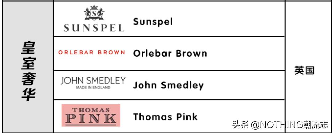 十大顶级品牌polo,polo品牌图片汇总