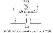 半导体行业的专业术语有哪些,半导体人必须知道的100个名词解释