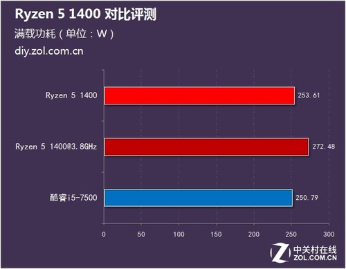 i57500cpu二手卖多少钱,二手i57500cpu和新的有什么区别