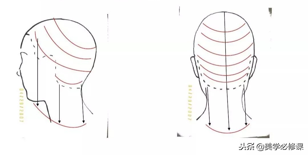 剪发层次分析法,剪发小切口和大切口有什么区别