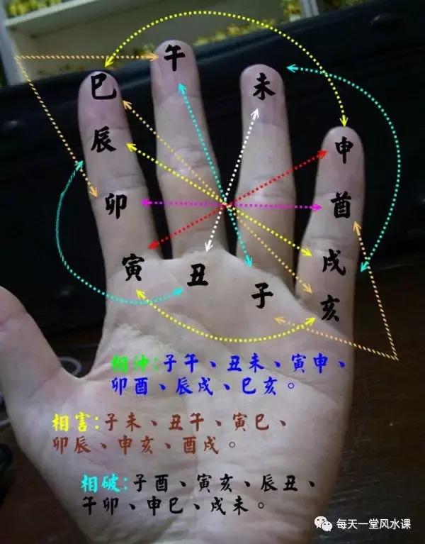 八字命理术语大全,八字命理中术语解析大全