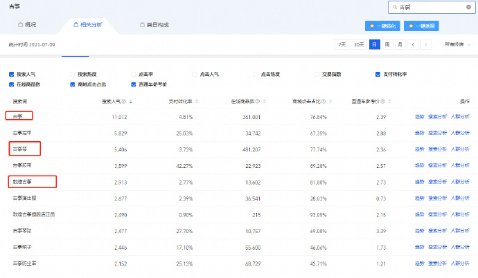 直通车提高自然流量的方法图文,直通车如何以低出价获高流量