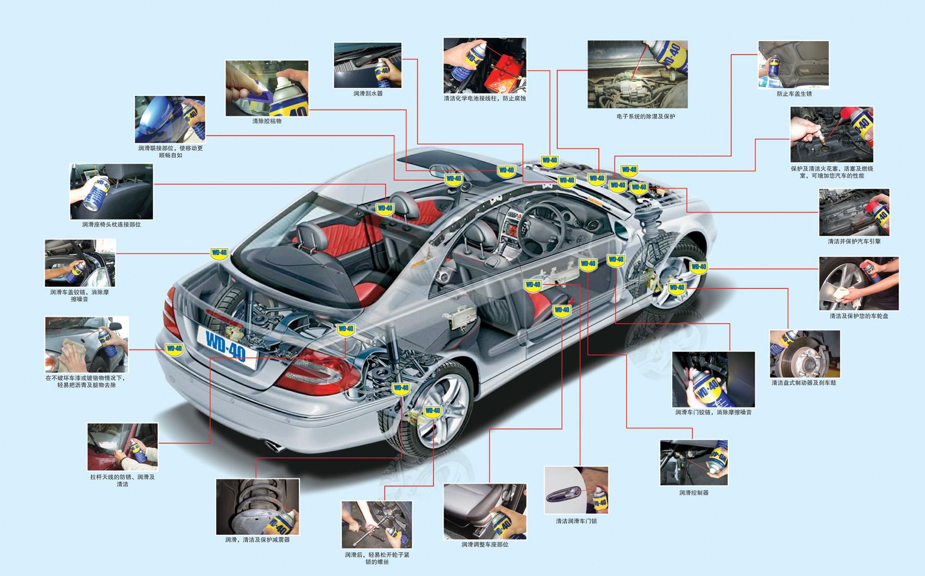 汽车维护二级维护是什么,汽车维护