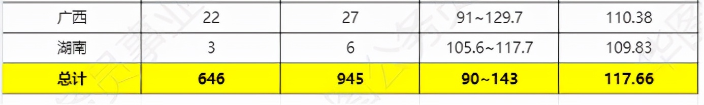 国考海事局进面,国考长江海事局待遇