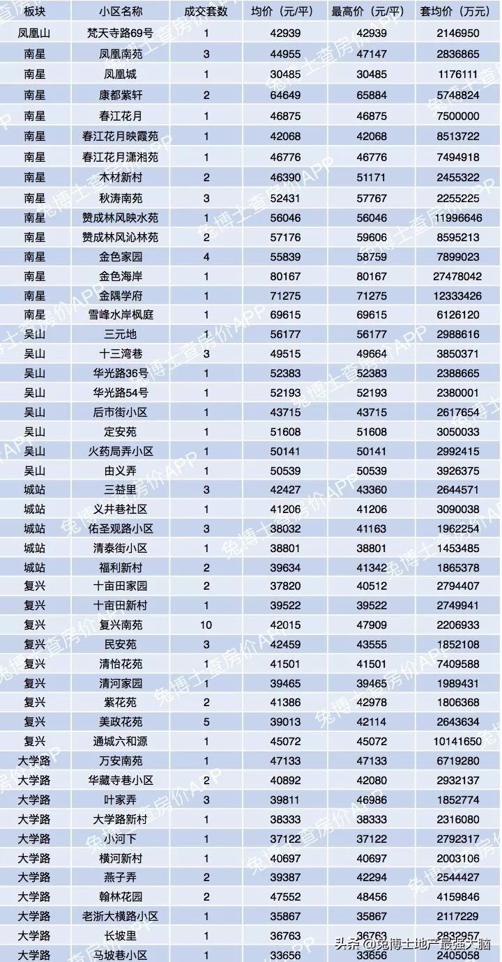 杭州哪里看二手房网签价,杭州临平区二手房网签价格
