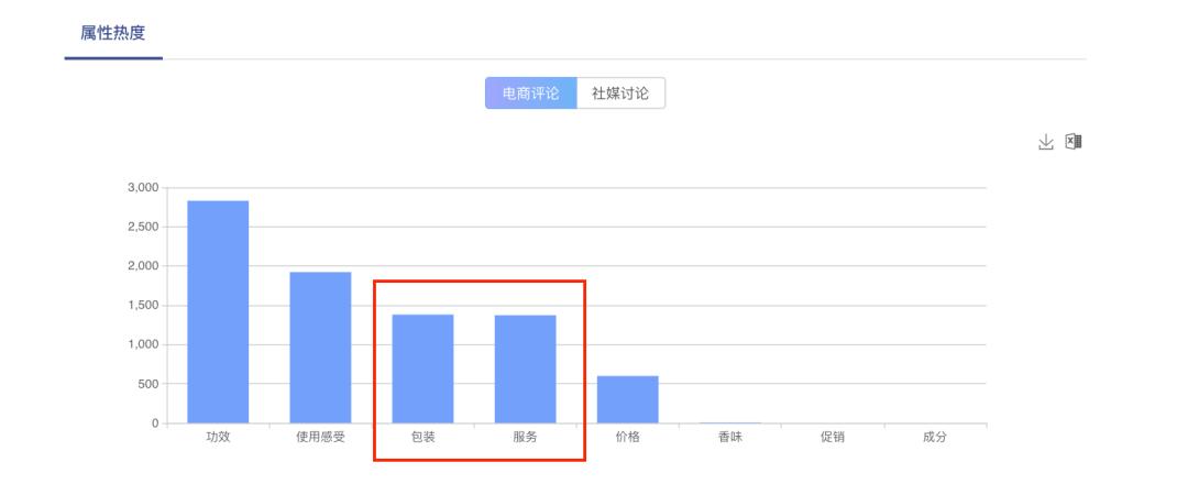如何让男生种草,怎样给男友种草
