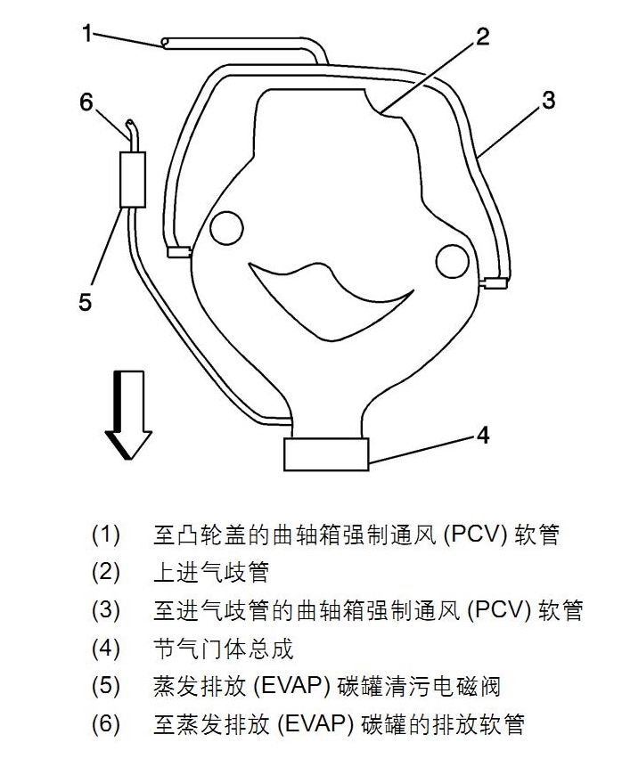 车辆警告灯标志识别图,车载防盗警示标志