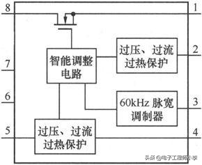 电磁炉18v升高到20v故障分析,电磁炉igbt击穿的故障分析