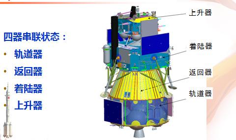 嫦娥五号采集月球土壤,嫦娥五号月球取样土壤多少