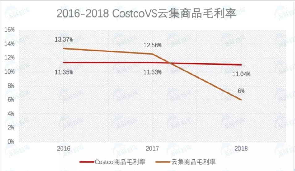 云集模式的本质是什么,云集供应商模式