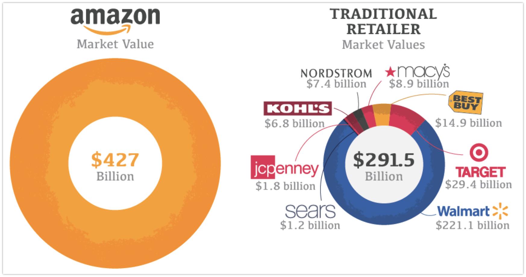 电子商务是干什么的最基础知识,根据电商案例谈谈电子商务的前景
