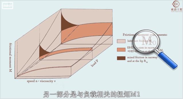 指尖机械陀螺最强模式,指尖陀螺最高转速