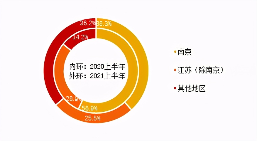 弘阳地产业绩大全,弘阳地产2019中报