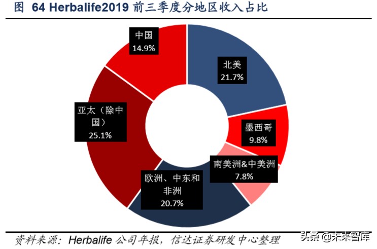 保健品行业洞察,保健品行业市场分析报告