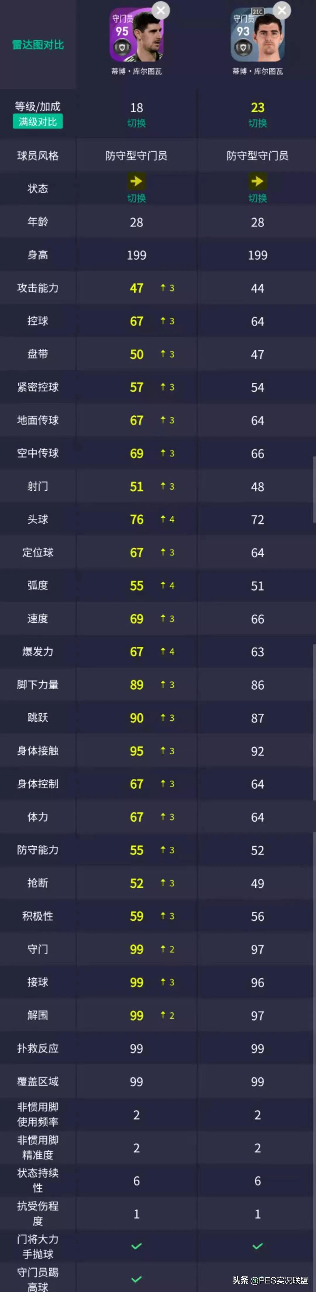 实况足球比利亚雷亚尔利物浦精选,红魔来了