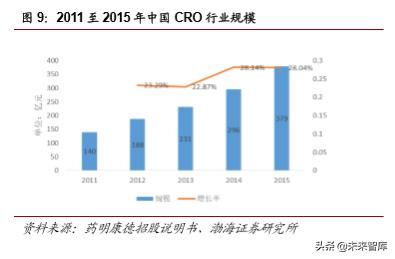 医药行业2019年4季度投资策略报告