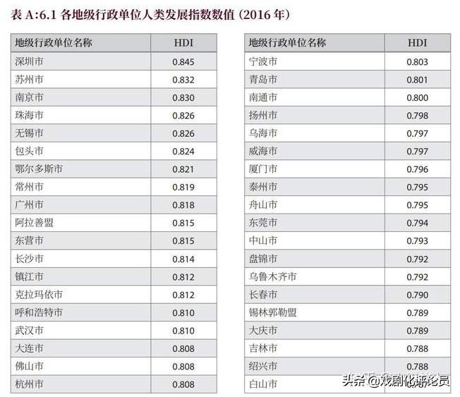 南京杭州谁是长三角第二大城市,江苏未来吃香的五个城市