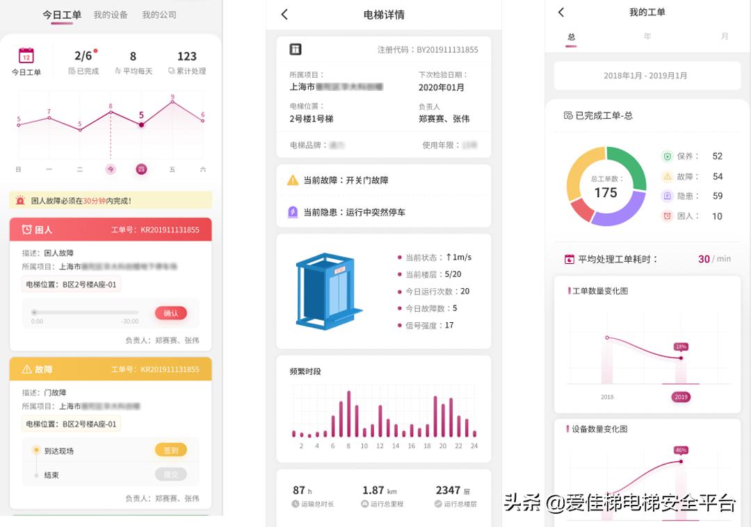 智慧城市智慧电梯物联网解决方案,物联网智慧电梯网关解决方案