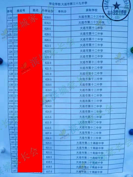 2024年大连初中各校指标分配比例,大连初中指标到校