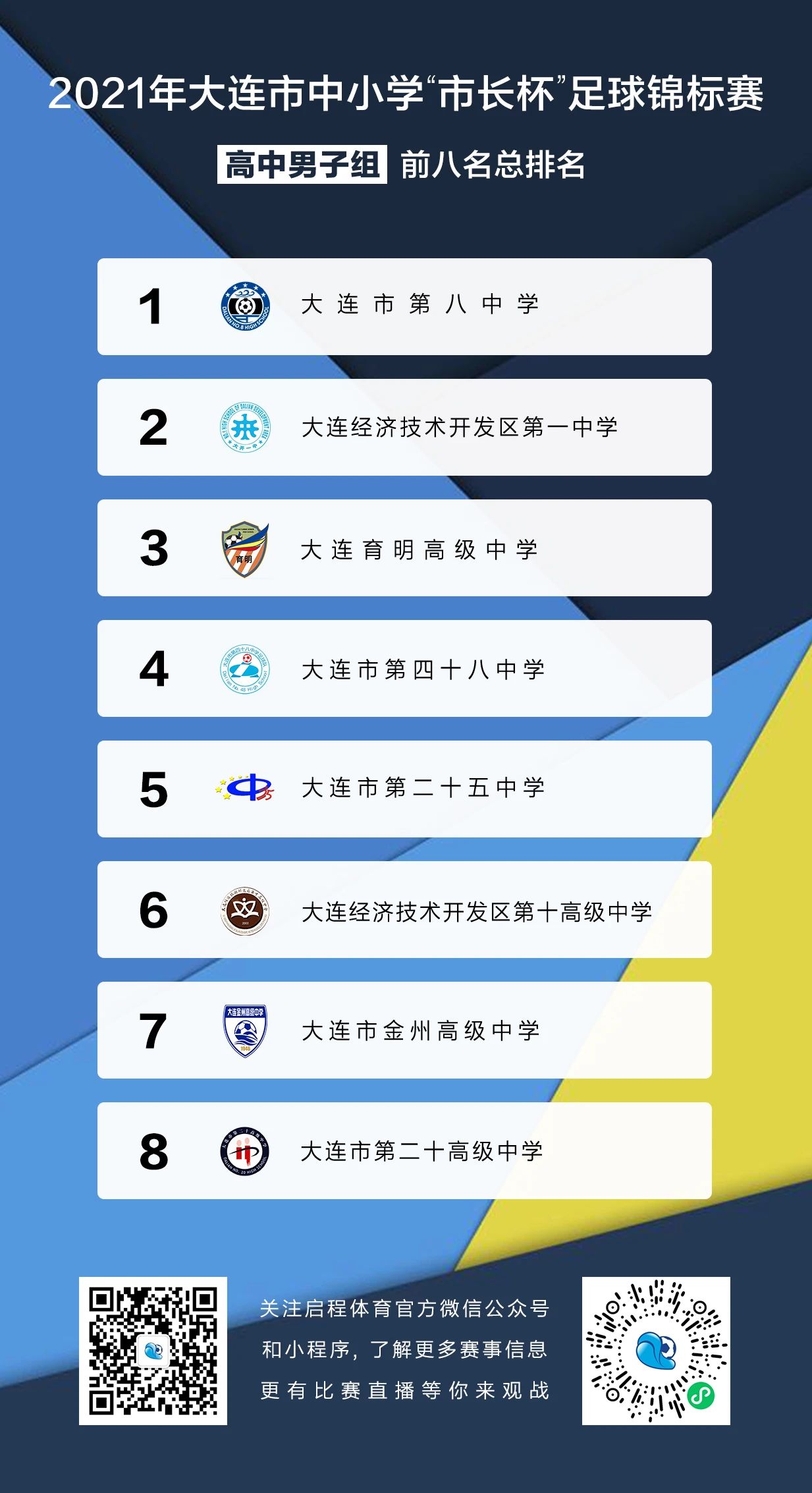 2018年大连市市长杯初中,2023大连市市长杯小学男子组决赛