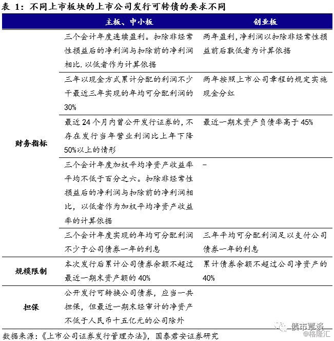 可转债买卖实操手册,可转债投资实用手册免费版