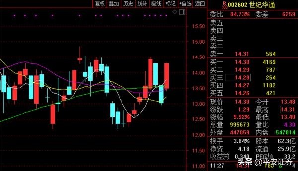 40多亿押注一只股这才是冯柳最看好行业!900亿行业巨头盘中涨停