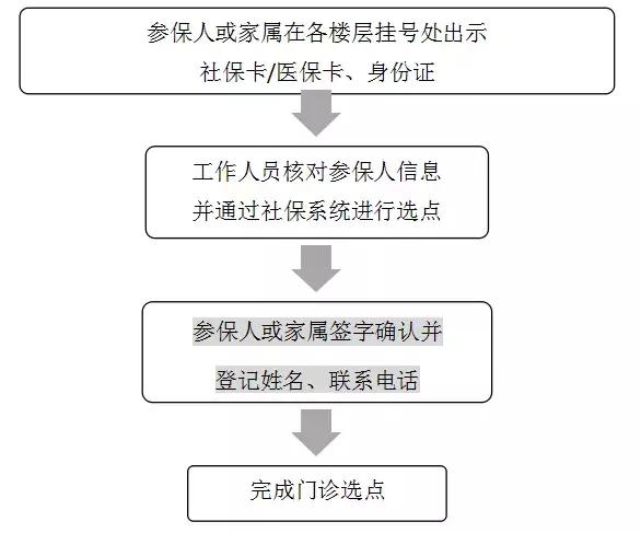 南方医科大学珠江医院就医攻略