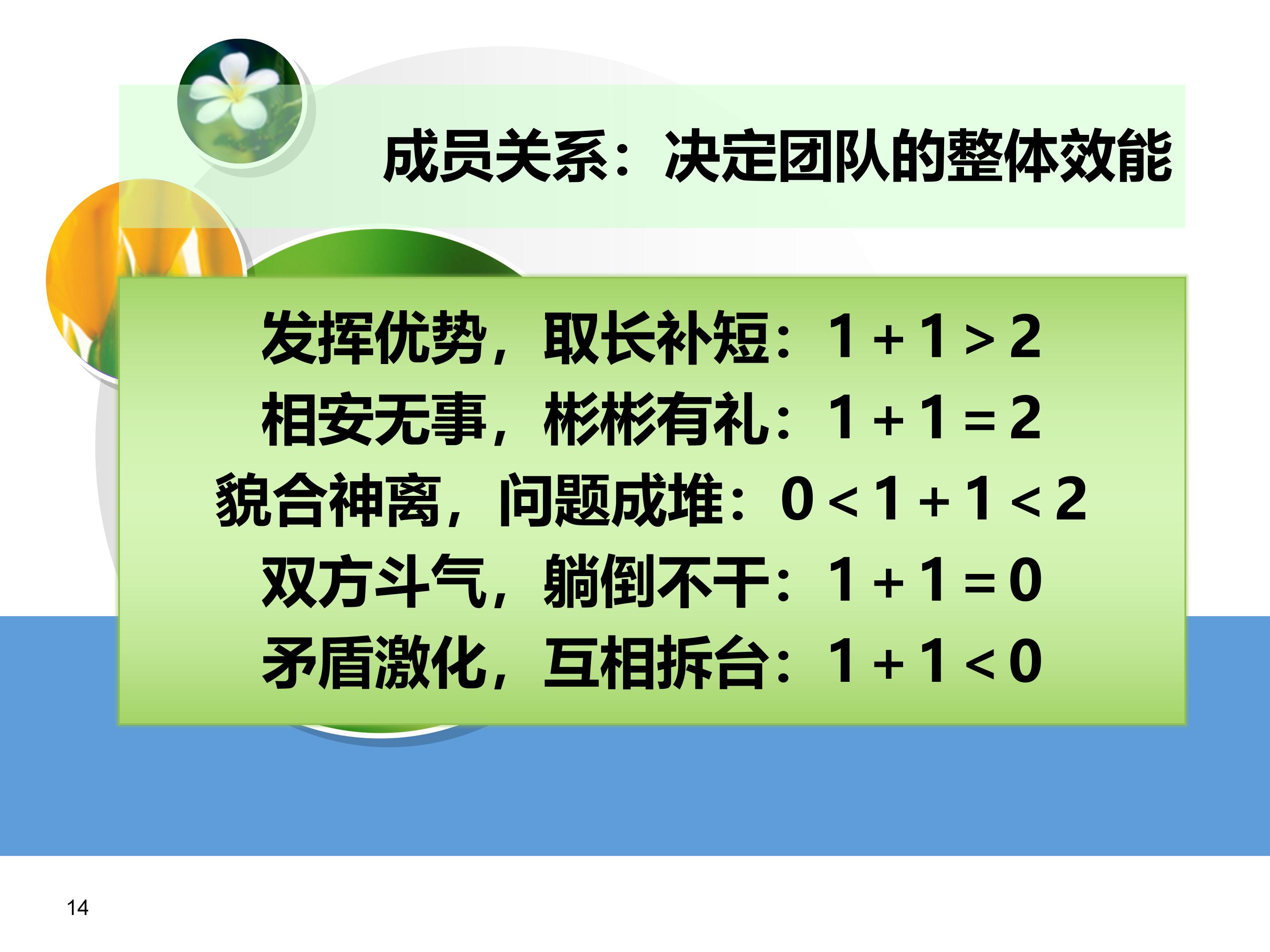 个人与团队管理打造高绩效团队,团队建设建议及个人成长